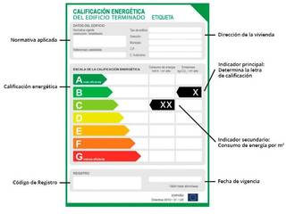 Certificado Instalación eléctrica, Electricista Malaga Electricista Malaga Balkon Bambu Green