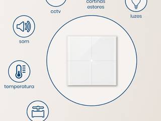 Home Automation | Smart House, Atouch Atouch Powierzchnie handlowe