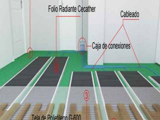 Sistema de calefacción por folio radiante elécrico, CECATHER | FOLIO RADIANTE - SUELO RADIANTE ELECTRICO. CECATHER | FOLIO RADIANTE - SUELO RADIANTE ELECTRICO. พื้นที่เชิงพาณิชย์