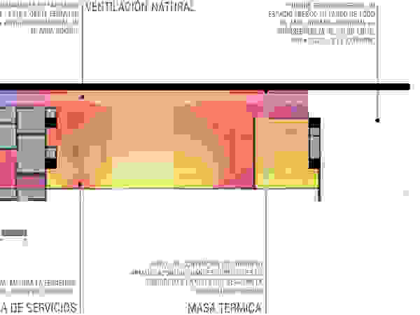 MAT Latinamerica Modern houses