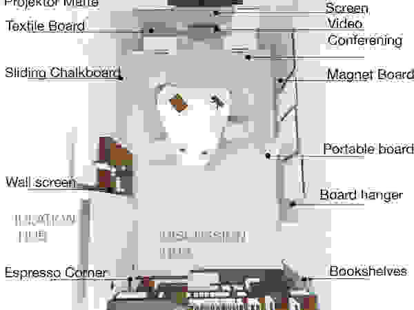 Gizem ONURMEN ARCHITECTS Офіс
