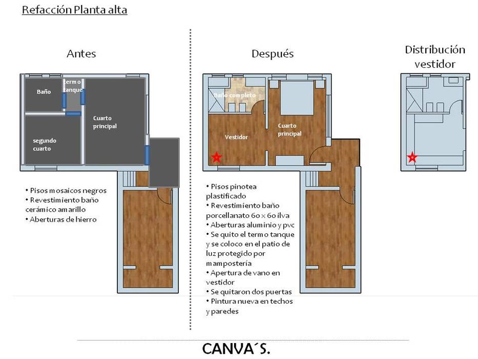 Proyecto Castelar, Estudio Canva´s. Estudio Canva´s.