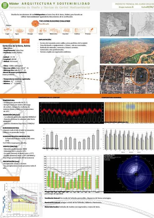 ESTUDIO BIOCLIMATICO DE POLIDEPORTIVO GHT EcoArquitectos