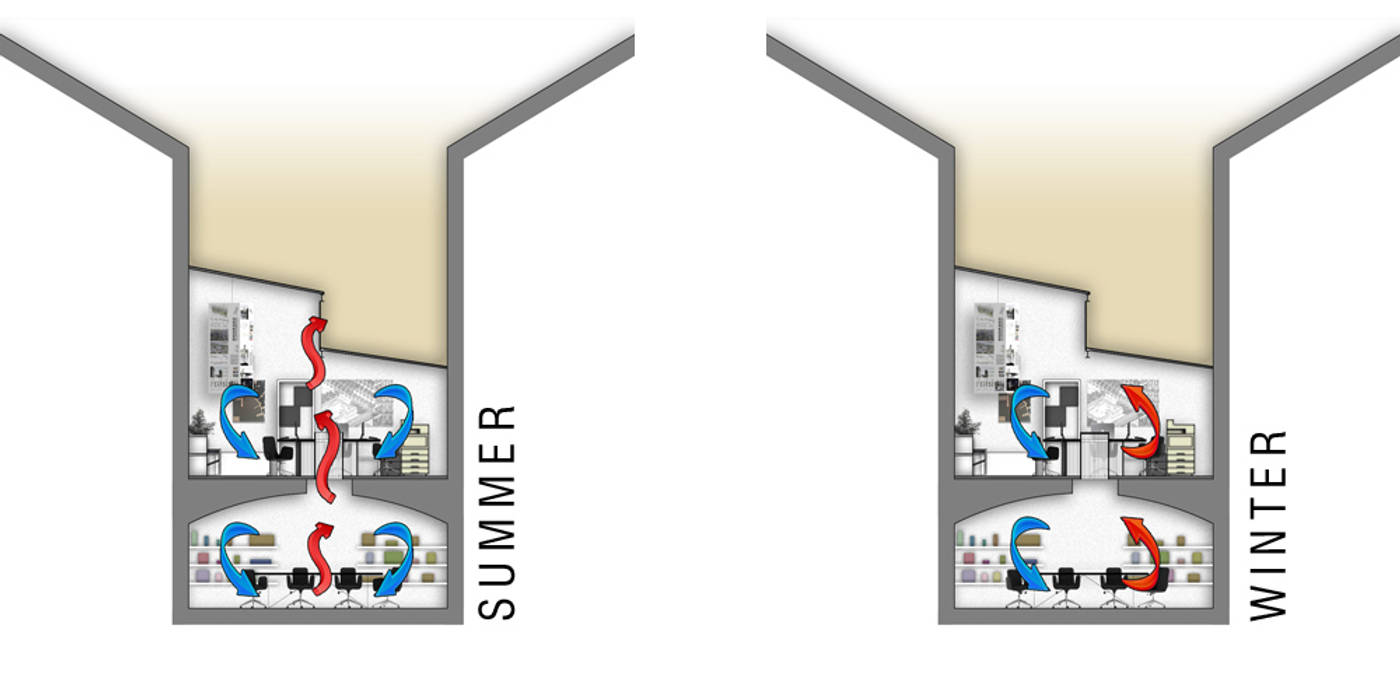 Principi di ventilazione naturale BRENSO Architecture & Design Spazi commerciali Complessi per uffici