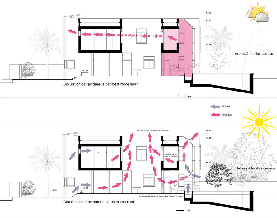 Coupe bioclimatique Ecotech-Architecture Autres espaces Accessoires pour animaux