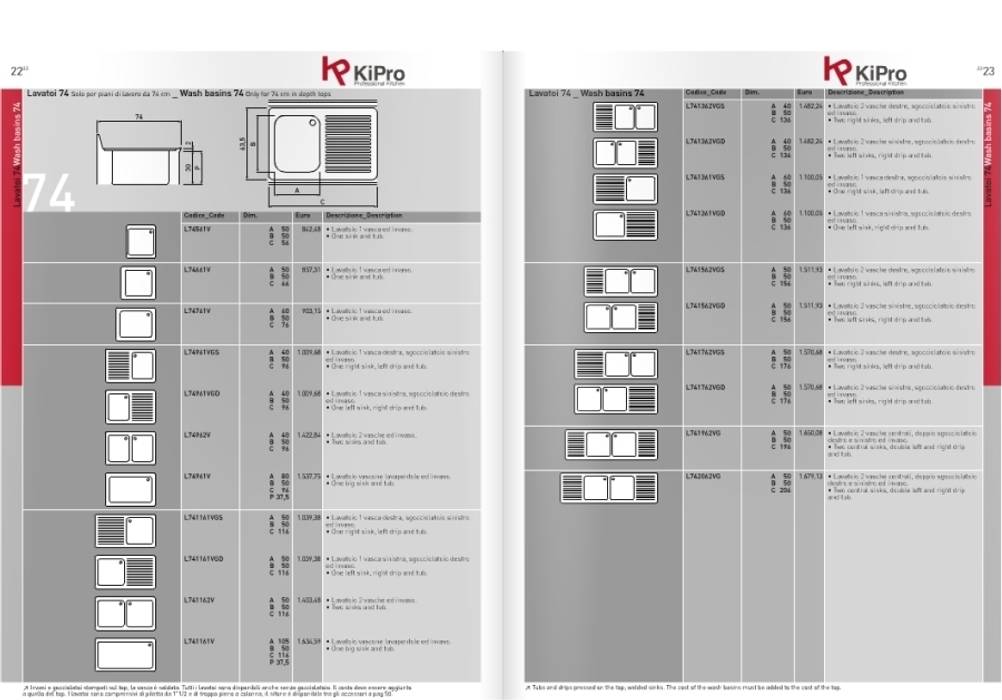 industri oleh bettini design, Industrial