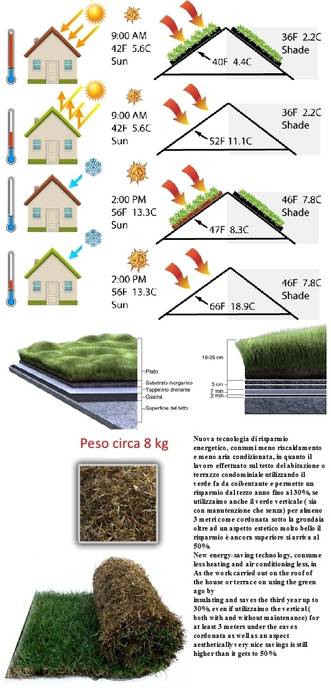 Risparmio energetico NEW. NEW energy saving. Dotto Francesco consulting Green Case eclettiche