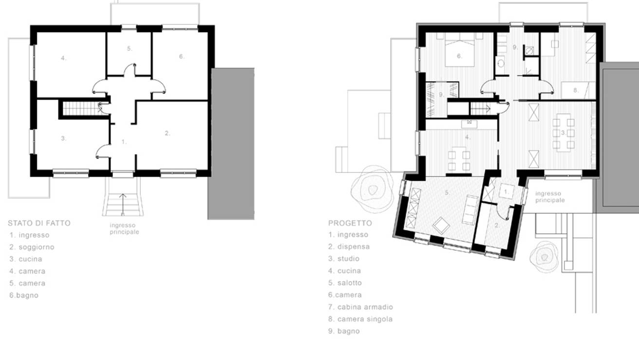 Prima e dopo Fluido Arch - Studio di Architettura