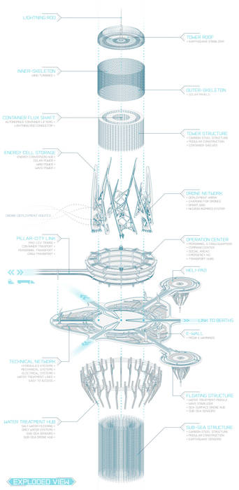 PILLARS of FLUX, KK ARCHITECTS KK ARCHITECTS Ticari alanlar Ofisler ve Mağazalar