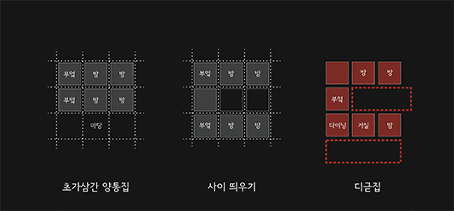 Plan layout diagram | homify