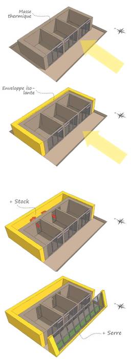 Le Concept d'une Maison Solaire Durable et Ecologique, archestra archestra