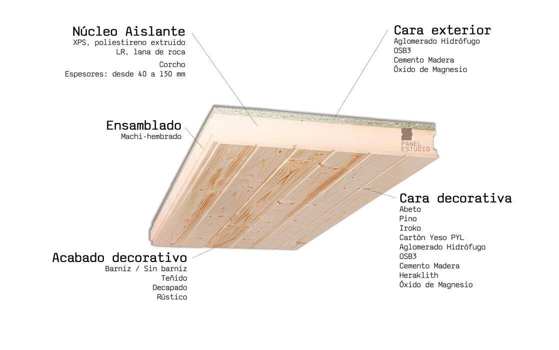 Estructura panel de madera con núcleo aislante. panelestudio