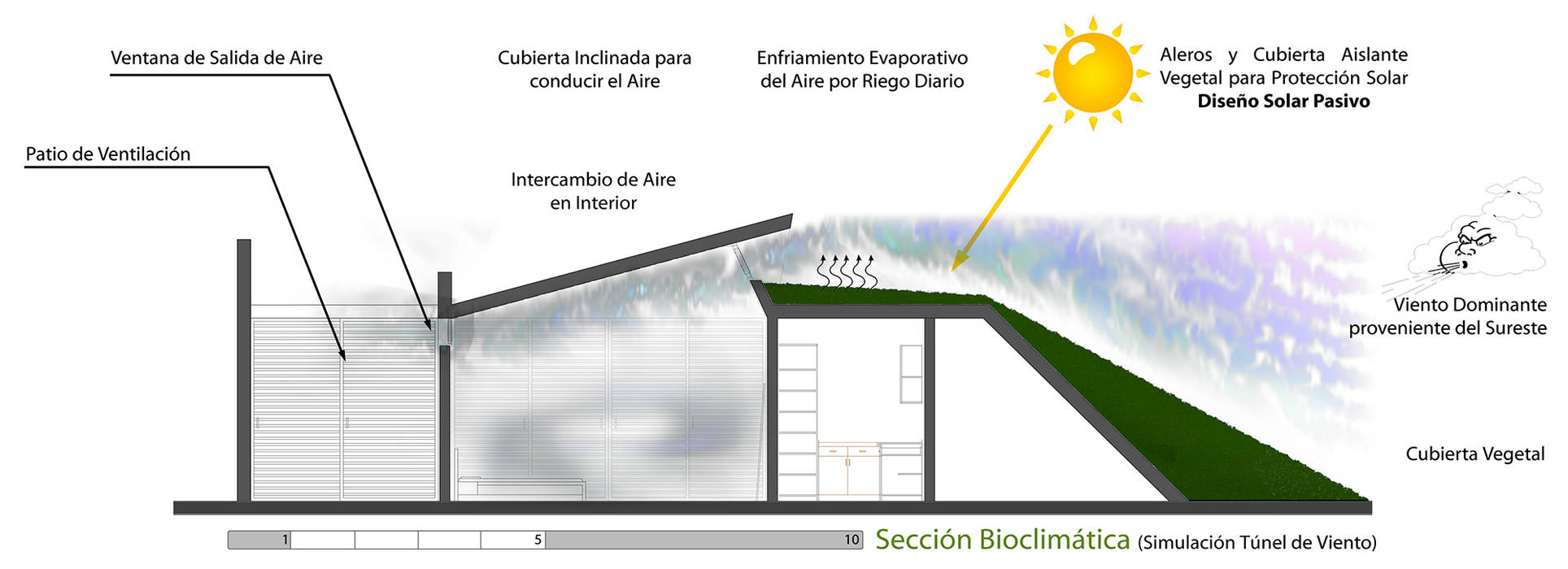 Sección Bioclimática sanzpont [arquitectura]