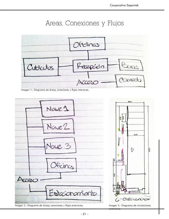 Oficinas de "Perfiles Metálicos" Local, VIVAinteriores VIVAinteriores