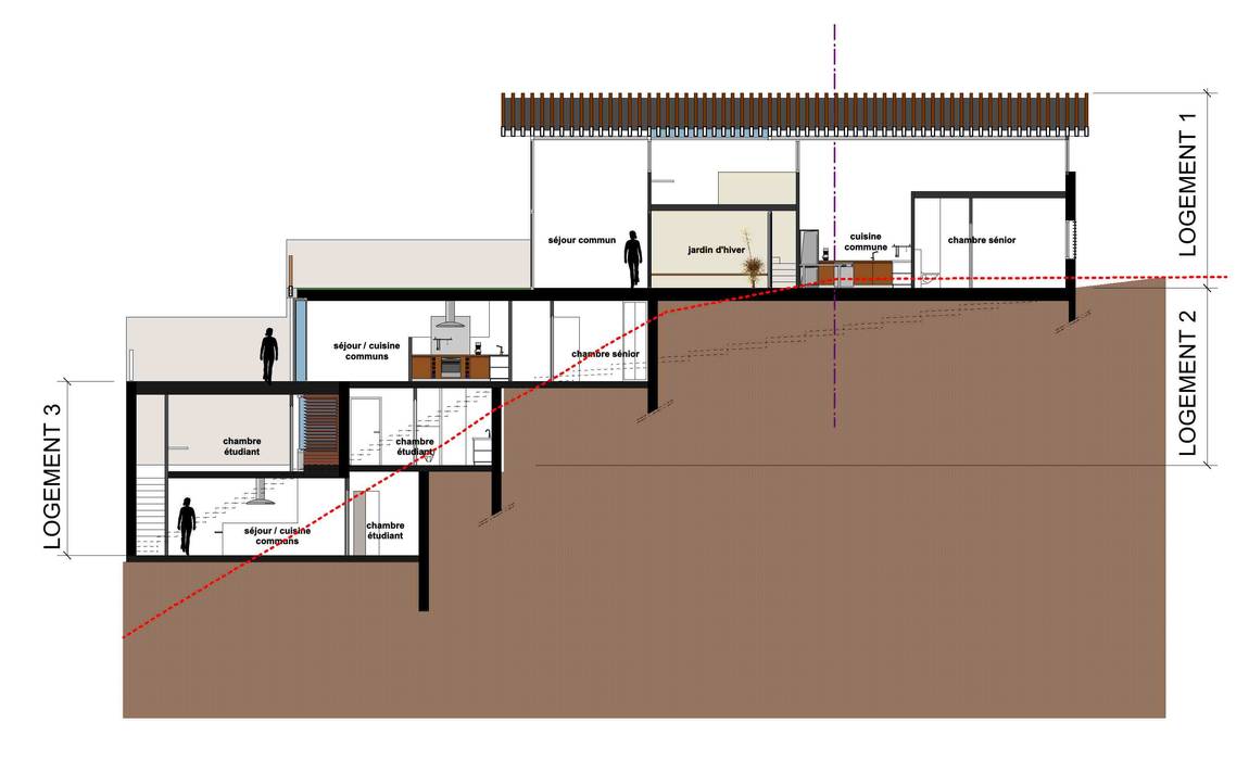 Concept d'habitat colocatif "un toit pour 2", Kauri Architecture Kauri Architecture