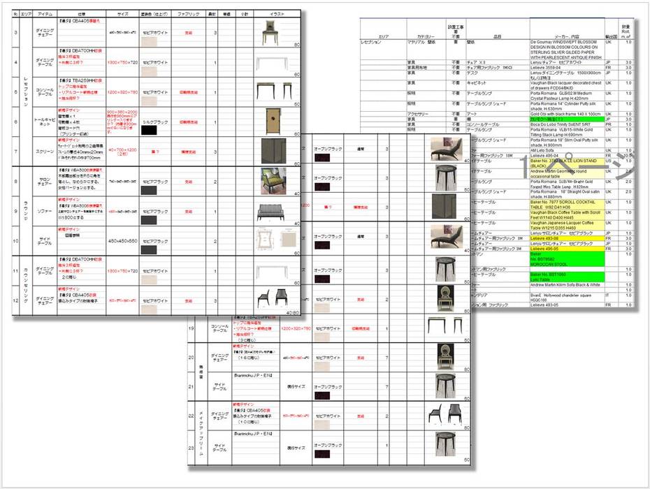 chiết trung theo 澤山乃莉子 DESIGN & ASSOCIATES LTD., Chiết trung