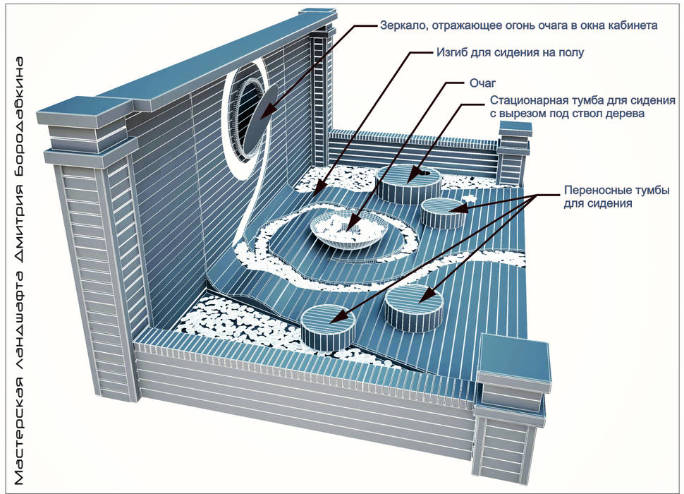 Схема Мастерская ландшафта Дмитрия Бородавкина Сад в стиле минимализм