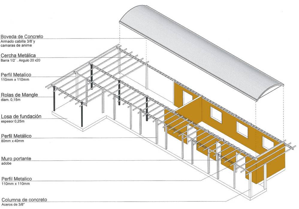 Isometria – Componentes estructurales YUSO