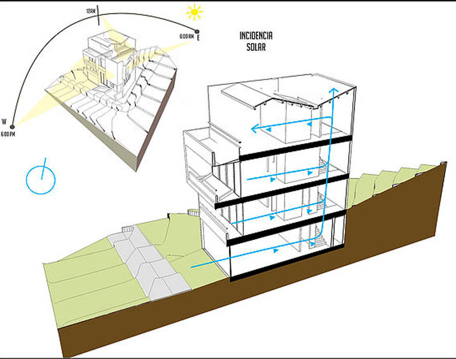 Asoleamiento y vientos Le.tengo Arquitectos Casas modernas