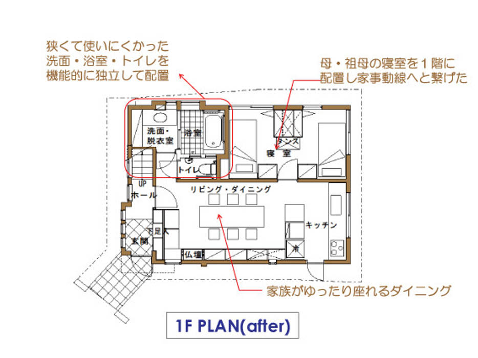 1F PLAN (after) 豊田空間デザイン室 一級建築士事務所 オリジナルスタイルの 玄関&廊下&階段