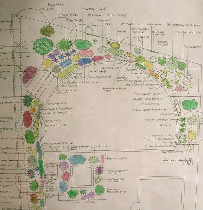 Planting design Jane Harries Garden Designs