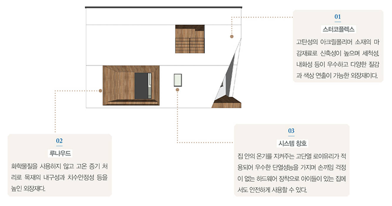 사ㅣ집 사이집, 새집 한글주택(주) 모던스타일 주택