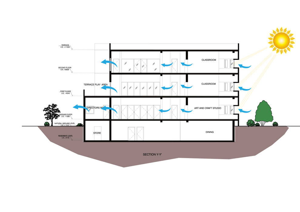 Forthcoming kindergarten school, eSpaces Architects : modern by eSpaces Architects ,Modern