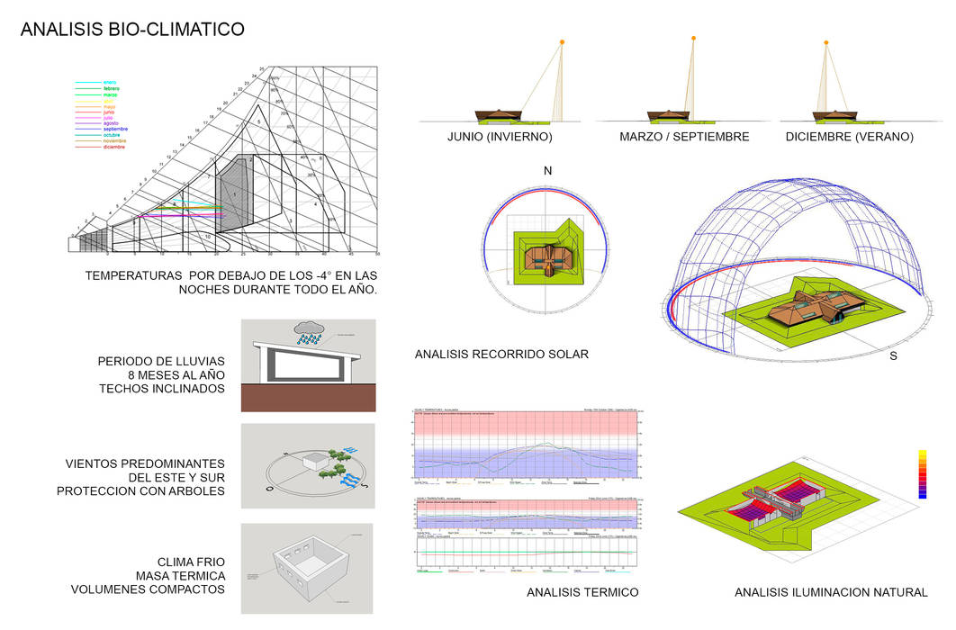 Análisis Bioclimatico ARMarquitectura