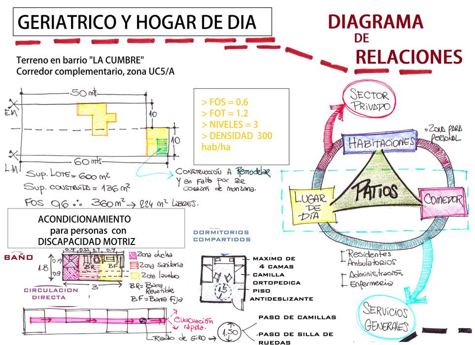 Proyecto para la tercera edad, Estudio ZP Estudio ZP