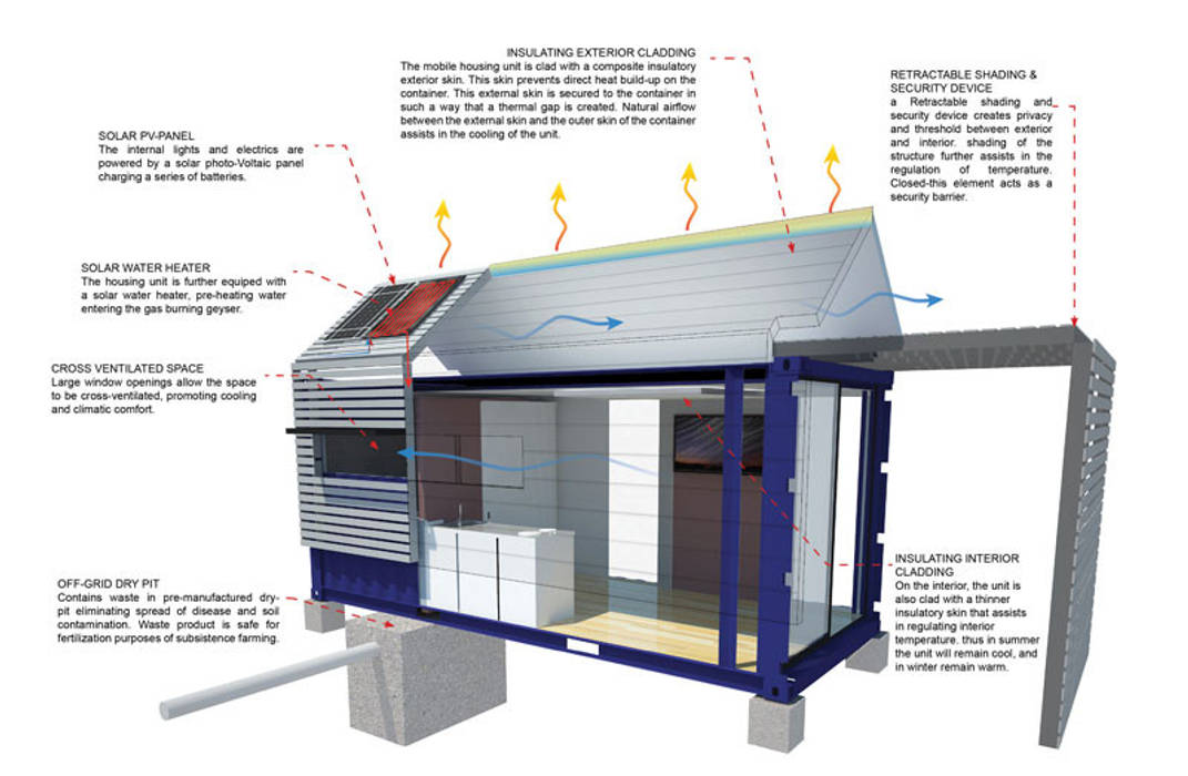 6m x 2.4m Container House, A4AC Architects A4AC Architects Casas estilo moderno: ideas, arquitectura e imágenes