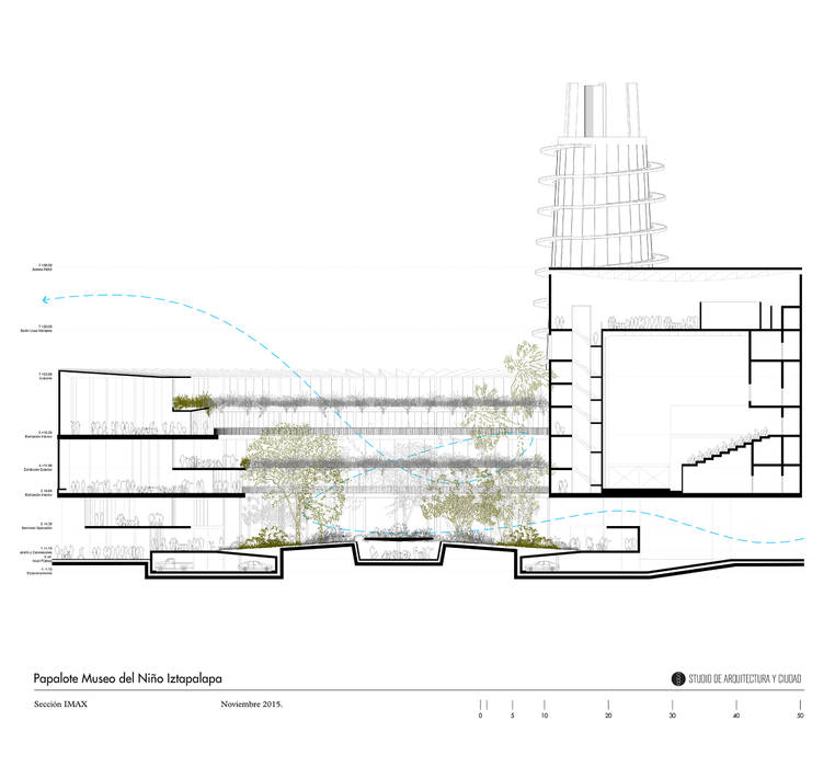 Papalote Museo del Niño Iztapalapa, Studio de Arquitectura y Ciudad Studio de Arquitectura y Ciudad