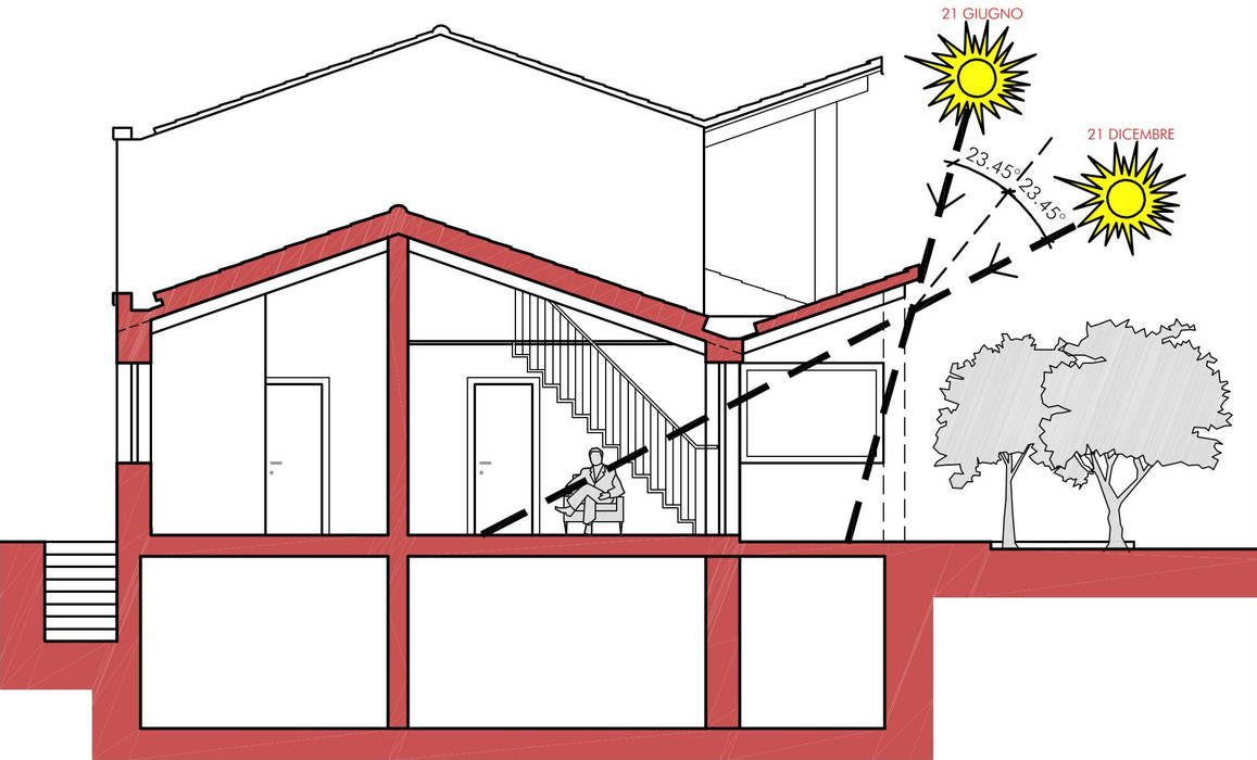 Casa mediterranea ad alta efficienza energetica "A e D", OPeA s.r.l. STP OPeA s.r.l. STP Śródziemnomorskie domy