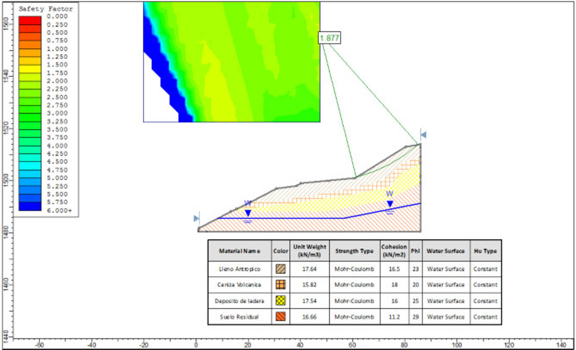 PATOLOGÍA GEOTECNICA Y ESTRUCTURAL, diseño y estructuras S.A.S diseño y estructuras S.A.S