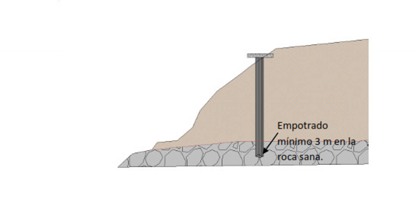 PATOLOGÍA GEOTECNICA Y ESTRUCTURAL, diseño y estructuras S.A.S diseño y estructuras S.A.S