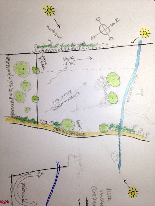 Croquis del terreno y sus características homify