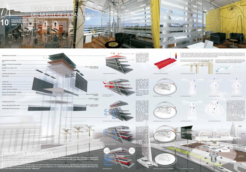 ANALISIS BIOCLIMATICO EDUARDO NOVOA ARQUITECTO INDEPENDIENTE