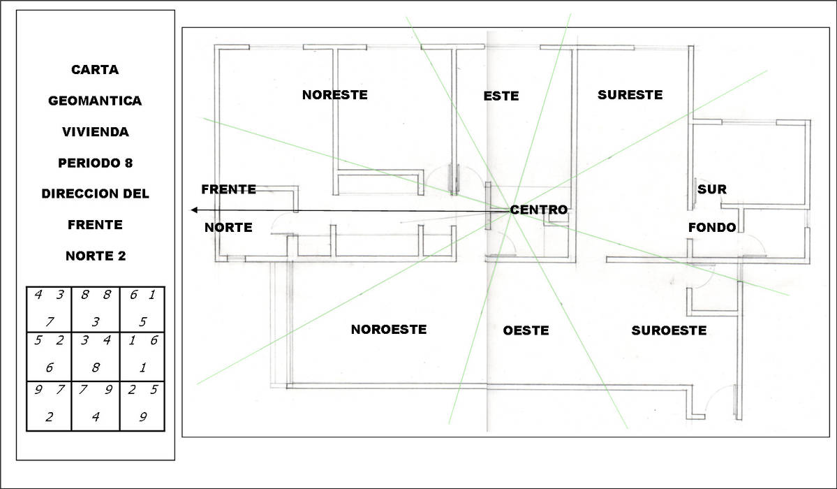 Asesoría de Feng Shui , ArquitecturaFS ArquitecturaFS Maisons modernes