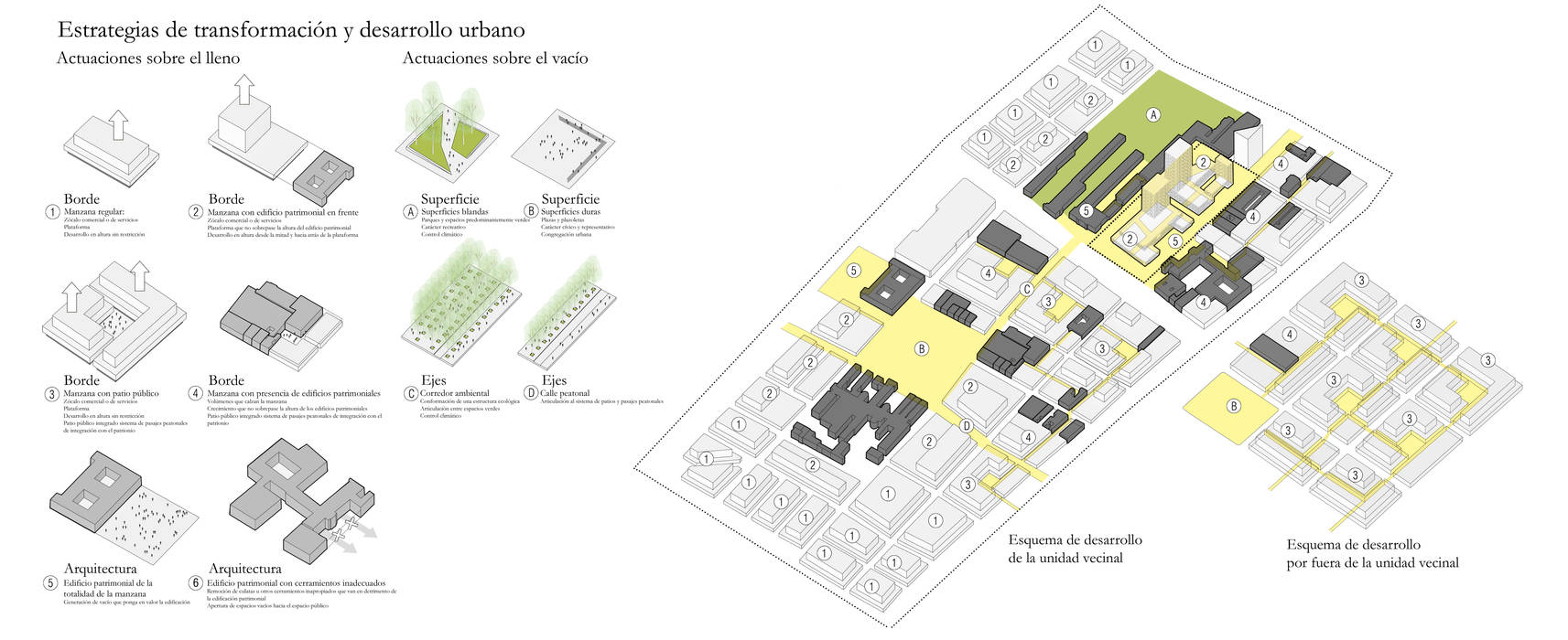 Concurso de Ideas Plan Parcial La Sabana, Bogotá. Primer lugar, Pequeña Escala Arquitectura Pequeña Escala Arquitectura