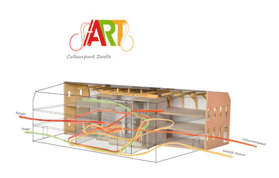 Ontwerpvisie cultuurcentrum, Lavelli interieurontwerp Lavelli interieurontwerp