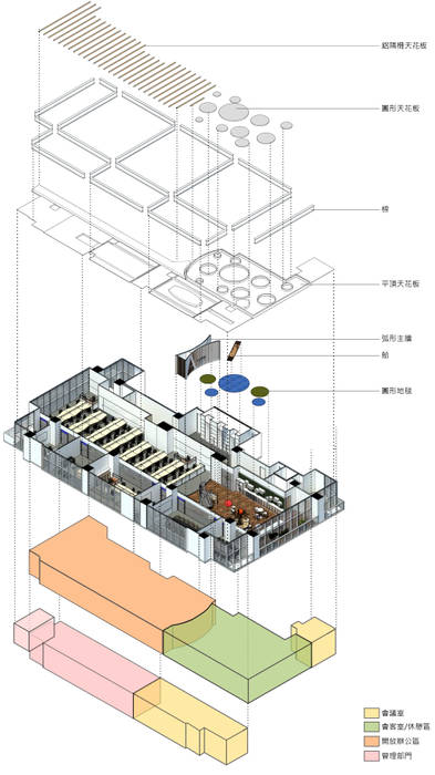 空間爆炸圖: 現代 by CCL Architects & Planners林祺錦建築師事務所, 現代風