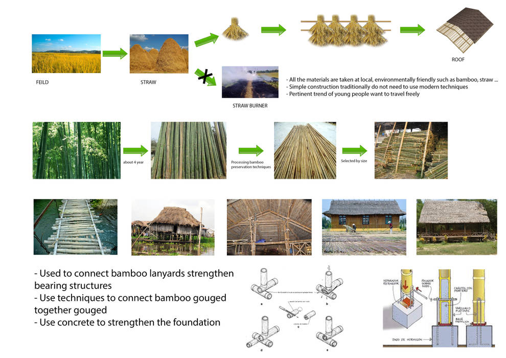 TUONG SON CONTRYSIDE RESORT, NPAGROUP CO.,LTD NPAGROUP CO.,LTD Bungalow