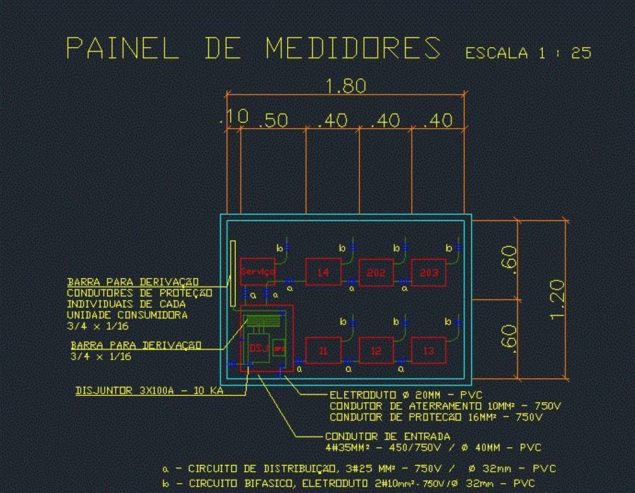 Painel de Medidores, Spengel Spengel