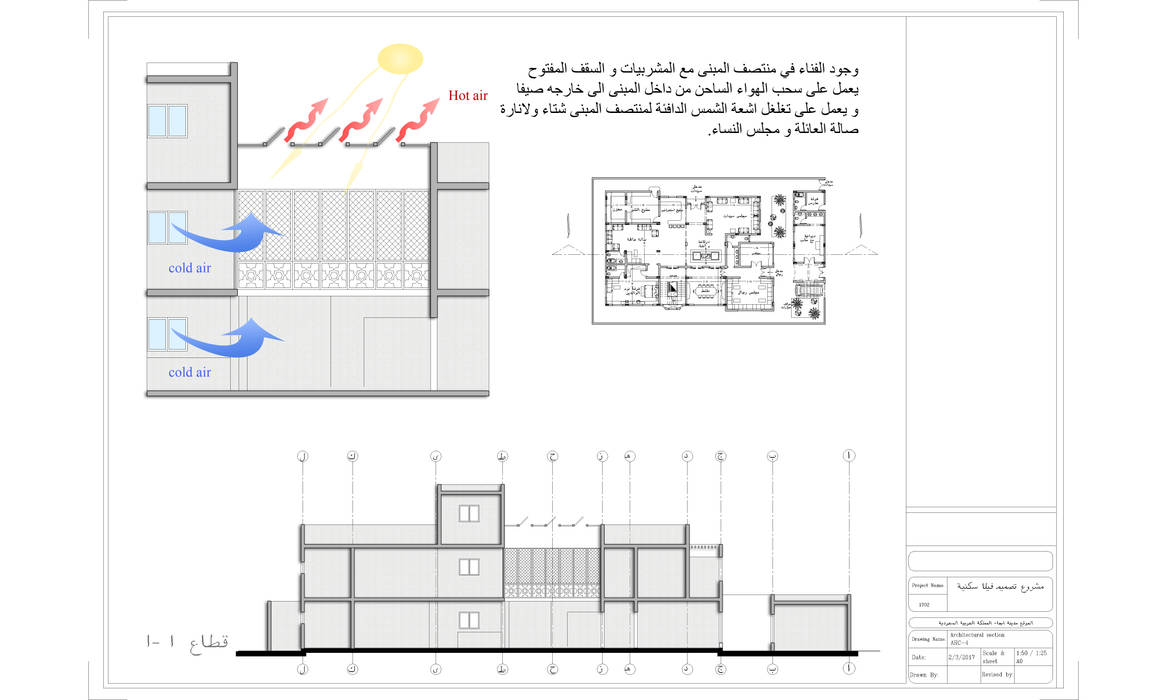 قطاع في المسكن Quattro designs