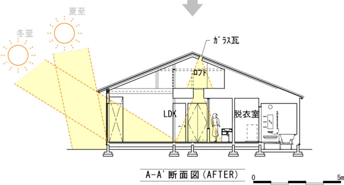 回遊できる家〈renovation〉－長く子供と仲良く、築46年の回遊できる家－, 一級建築士事務所アトリエｍ 一級建築士事務所アトリエｍ Rumah tinggal