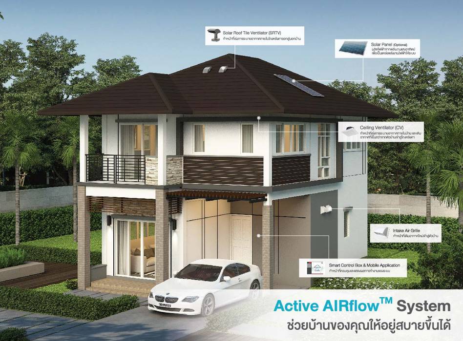 Active AIRflow System, เอสซีจี เอสซีจี