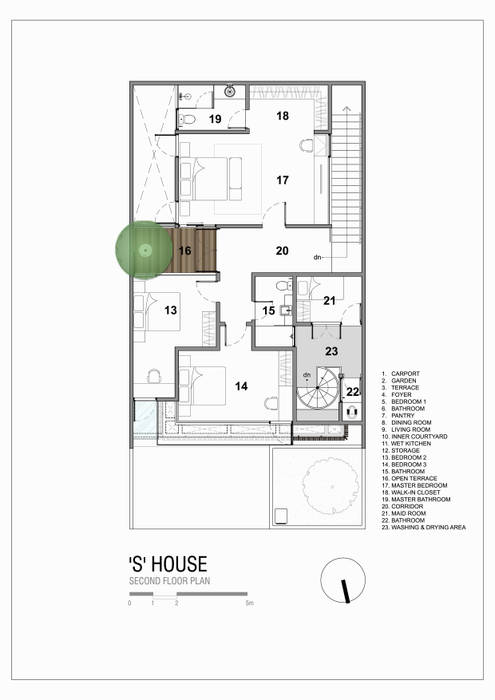 nhiệt đới theo Simple Projects Architecture, Nhiệt đới