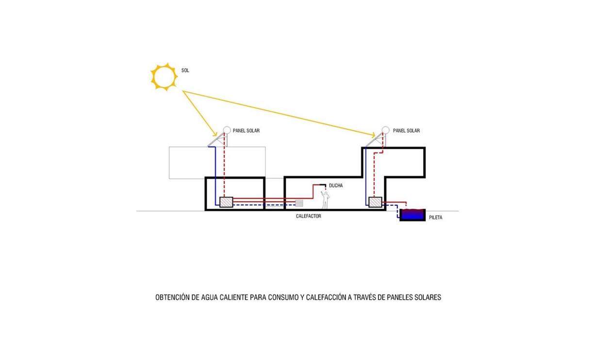 CASA BIO, Speziale Linares arquitectos Speziale Linares arquitectos Rumah Modern