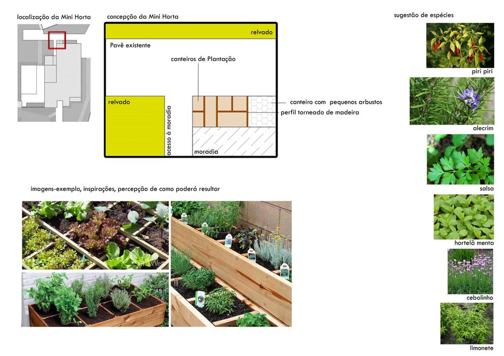 O antes, a proposta, e o depois de um jardim contemporâneo que acompanha o bom gosto da arquitetura adotada para a moradia Jardins e Exteriores - Arthur Pereira - Arqto. Paisagista Jardins de fachada horta,aromáticas