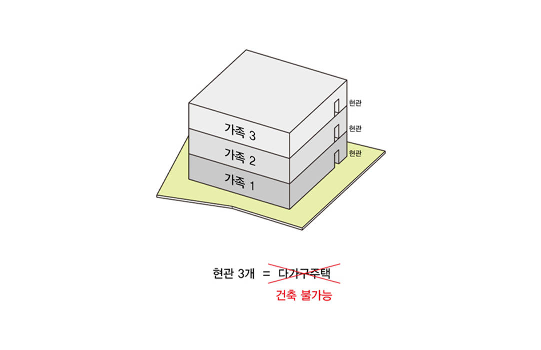 세지붕 한가족, HBA-rchitects HBA-rchitects พื้น