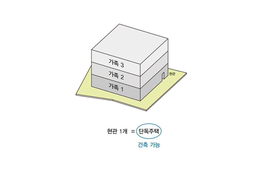 세지붕 한가족, HBA-rchitects HBA-rchitects أرضيات